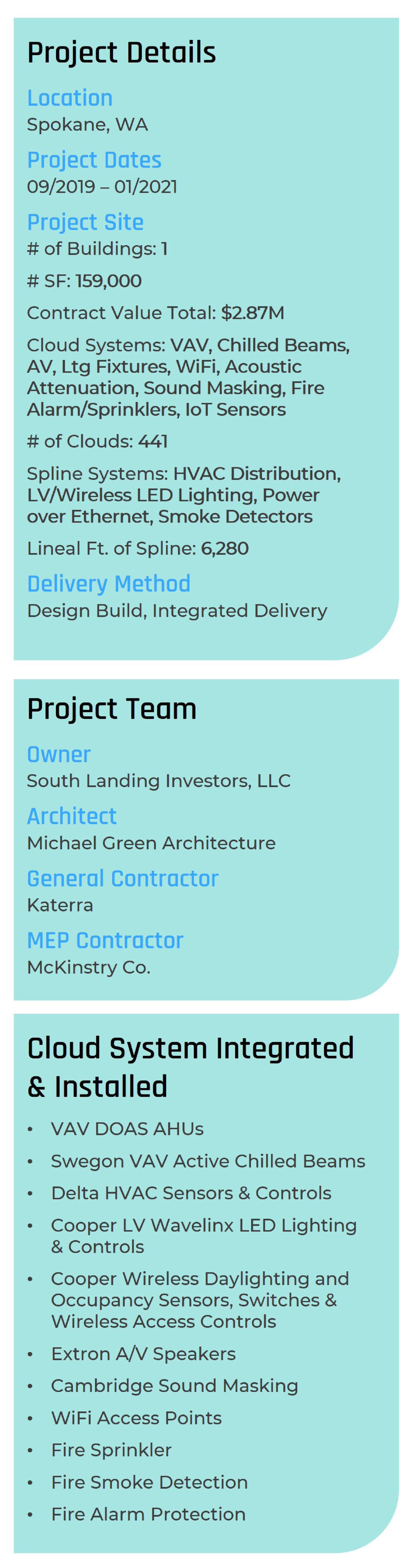 Project Profile - Catalyst Building - Overcast
